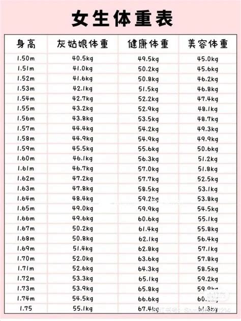 女性三圍標準|《2021女性標準身材對照表》